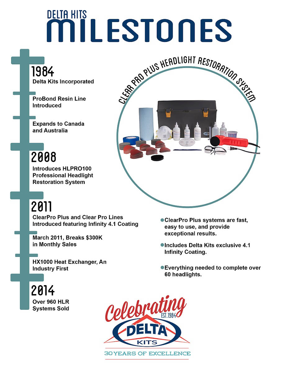 Delta Kits Milestone Flyer HLR