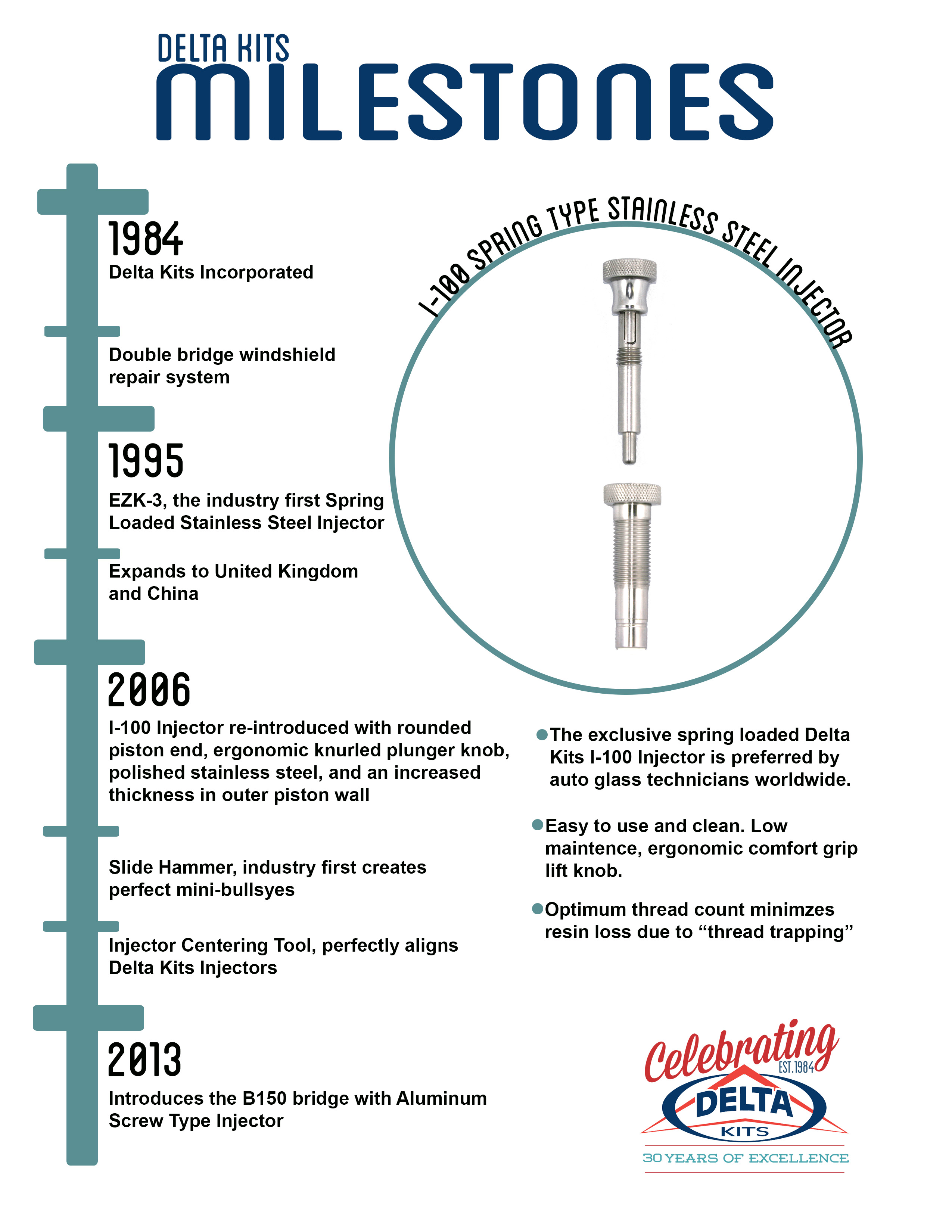 Milestone Flyer Injector