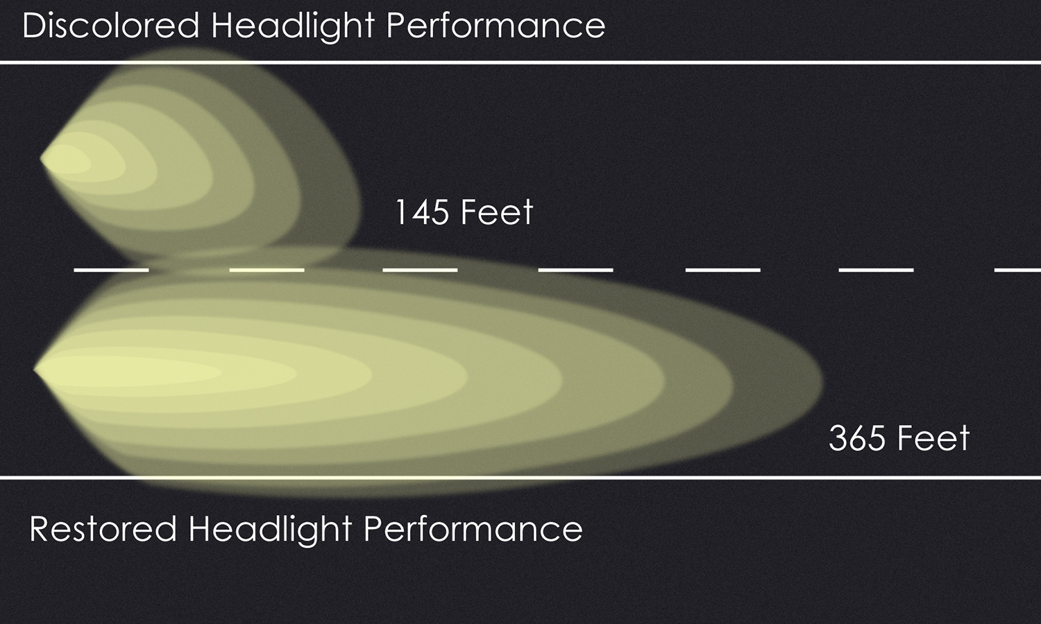 performance